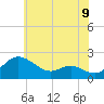 Tide chart for St. Michaels, San Domingo Creek, Chesapeake Bay, Maryland on 2021/06/9