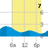 Tide chart for St. Michaels, San Domingo Creek, Chesapeake Bay, Maryland on 2021/07/7
