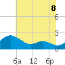 Tide chart for St. Michaels, San Domingo Creek, Chesapeake Bay, Maryland on 2021/07/8