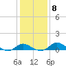 Tide chart for St. Michaels, San Domingo Creek, Chesapeake Bay, Maryland on 2022/01/8