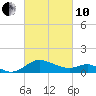 Tide chart for St. Michaels, San Domingo Creek, Chesapeake Bay, Maryland on 2022/03/10
