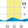 Tide chart for St. Michaels, San Domingo Creek, Chesapeake Bay, Maryland on 2022/03/11