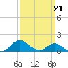 Tide chart for St. Michaels, San Domingo Creek, Chesapeake Bay, Maryland on 2022/03/21