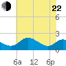 Tide chart for St. Michaels, San Domingo Creek, Chesapeake Bay, Maryland on 2022/05/22