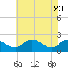 Tide chart for St. Michaels, San Domingo Creek, Chesapeake Bay, Maryland on 2022/05/23