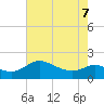 Tide chart for St. Michaels, San Domingo Creek, Chesapeake Bay, Maryland on 2022/05/7