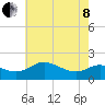 Tide chart for St. Michaels, San Domingo Creek, Chesapeake Bay, Maryland on 2022/05/8