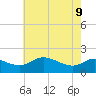 Tide chart for St. Michaels, San Domingo Creek, Chesapeake Bay, Maryland on 2022/05/9