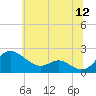 Tide chart for St. Michaels, San Domingo Creek, Chesapeake Bay, Maryland on 2022/06/12