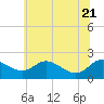 Tide chart for St. Michaels, San Domingo Creek, Chesapeake Bay, Maryland on 2022/06/21