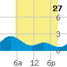 Tide chart for St. Michaels, San Domingo Creek, Chesapeake Bay, Maryland on 2022/06/27