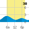 Tide chart for St. Michaels, San Domingo Creek, Chesapeake Bay, Maryland on 2022/06/30
