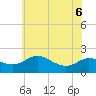 Tide chart for St. Michaels, San Domingo Creek, Chesapeake Bay, Maryland on 2022/06/6