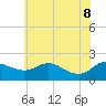 Tide chart for St. Michaels, San Domingo Creek, Chesapeake Bay, Maryland on 2022/06/8
