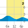 Tide chart for St. Michaels, San Domingo Creek, Chesapeake Bay, Maryland on 2022/07/2