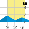 Tide chart for St. Michaels, San Domingo Creek, Chesapeake Bay, Maryland on 2022/07/30