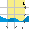 Tide chart for St. Michaels, San Domingo Creek, Chesapeake Bay, Maryland on 2022/07/8
