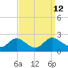 Tide chart for St. Michaels, San Domingo Creek, Chesapeake Bay, Maryland on 2022/09/12