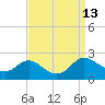 Tide chart for St. Michaels, San Domingo Creek, Chesapeake Bay, Maryland on 2022/09/13