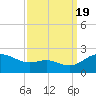 Tide chart for St. Michaels, San Domingo Creek, Chesapeake Bay, Maryland on 2022/09/19