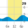 Tide chart for St. Michaels, San Domingo Creek, Chesapeake Bay, Maryland on 2022/09/29