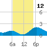 Tide chart for St. Michaels, San Domingo Creek, Maryland on 2022/11/12
