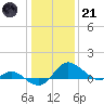 Tide chart for St. Michaels, San Domingo Creek, Chesapeake Bay, Maryland on 2023/01/21