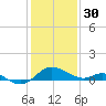 Tide chart for St. Michaels, San Domingo Creek, Chesapeake Bay, Maryland on 2023/01/30