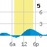 Tide chart for St. Michaels, San Domingo Creek, Chesapeake Bay, Maryland on 2023/01/5