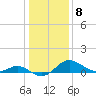 Tide chart for St. Michaels, San Domingo Creek, Chesapeake Bay, Maryland on 2023/01/8
