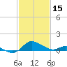 Tide chart for St. Michaels, San Domingo Creek, Chesapeake Bay, Maryland on 2023/02/15