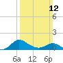 Tide chart for St. Michaels, San Domingo Creek, Chesapeake Bay, Maryland on 2023/03/12