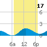 Tide chart for St. Michaels, San Domingo Creek, Chesapeake Bay, Maryland on 2023/03/17