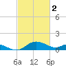 Tide chart for St. Michaels, San Domingo Creek, Chesapeake Bay, Maryland on 2023/03/2