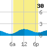 Tide chart for St. Michaels, San Domingo Creek, Chesapeake Bay, Maryland on 2023/03/30