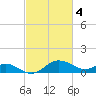 Tide chart for St. Michaels, San Domingo Creek, Chesapeake Bay, Maryland on 2023/03/4