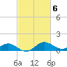 Tide chart for St. Michaels, San Domingo Creek, Chesapeake Bay, Maryland on 2023/03/6
