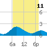 Tide chart for St. Michaels, San Domingo Creek, Chesapeake Bay, Maryland on 2023/04/11