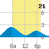 Tide chart for St. Michaels, San Domingo Creek, Chesapeake Bay, Maryland on 2023/04/21