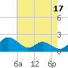 Tide chart for St. Michaels, San Domingo Creek, Maryland on 2023/05/17