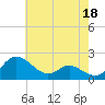 Tide chart for St. Michaels, San Domingo Creek, Maryland on 2023/05/18