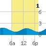 Tide chart for St. Michaels, San Domingo Creek, Maryland on 2023/05/1