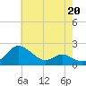 Tide chart for St. Michaels, San Domingo Creek, Maryland on 2023/05/20