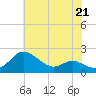 Tide chart for St. Michaels, San Domingo Creek, Maryland on 2023/05/21