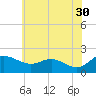 Tide chart for St. Michaels, San Domingo Creek, Chesapeake Bay, Maryland on 2023/05/30