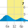 Tide chart for St. Michaels, San Domingo Creek, Chesapeake Bay, Maryland on 2023/05/7
