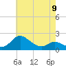 Tide chart for St. Michaels, San Domingo Creek, Maryland on 2023/05/9
