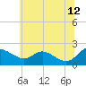 Tide chart for St. Michaels, San Domingo Creek, Chesapeake Bay, Maryland on 2023/06/12