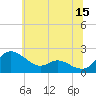 Tide chart for St. Michaels, San Domingo Creek, Chesapeake Bay, Maryland on 2023/06/15
