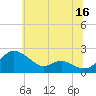 Tide chart for St. Michaels, San Domingo Creek, Chesapeake Bay, Maryland on 2023/06/16